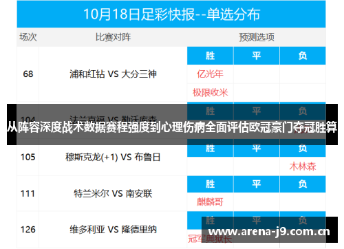 从阵容深度战术数据赛程强度到心理伤病全面评估欧冠豪门夺冠胜算 从阵容深度战术数据赛程强度到心理伤病全面评估欧冠豪门夺冠胜算